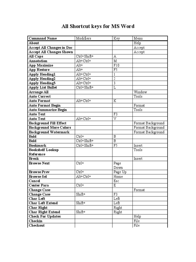 All Shortcut Keys For MS Word | PDF | Business