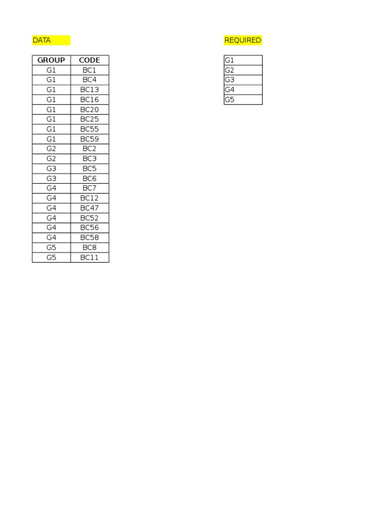 Group Code Data Summary | PDF