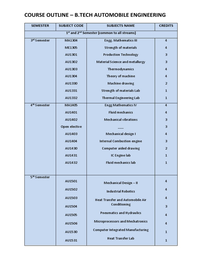 B.Tech Automobile Engineering Course Outline | PDF | Computers ...