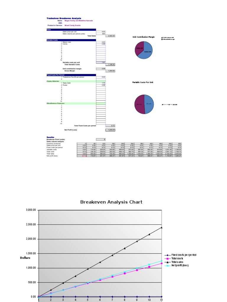 Tradeshow Breakeven Analysis Guide | PDF | Finance & Money Management
