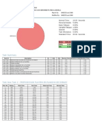 Reporte de Proplanner