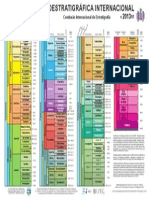 Tabela Cronoestratigrafica Internacional 2013