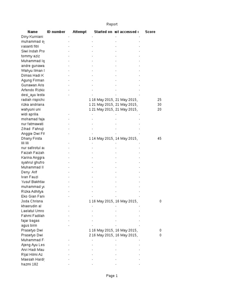 Student Score Report Summary | PDF