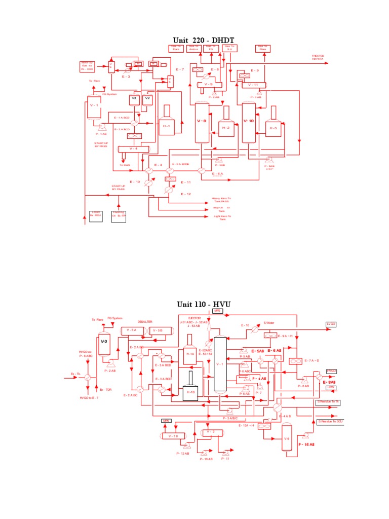 DHDT Petrochemical Process Overview | PDF | Technology & Engineering
