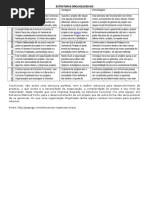 Estruturas Organizacionais