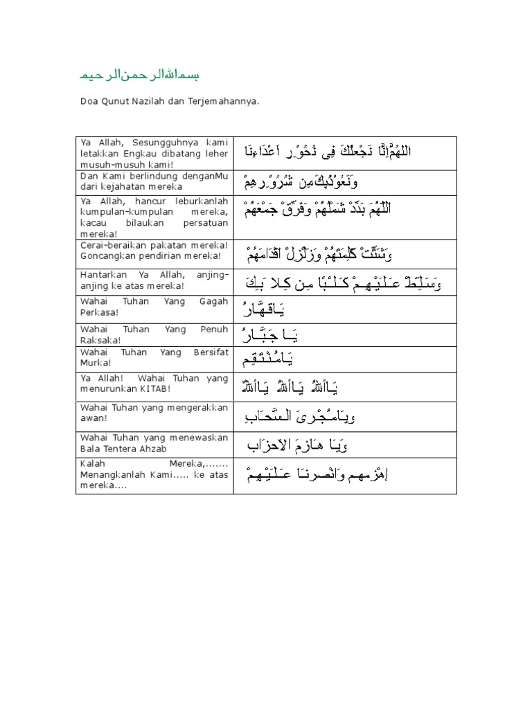 Doa Qunut Nazilah