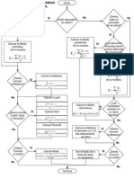 Diagrama de Flujo