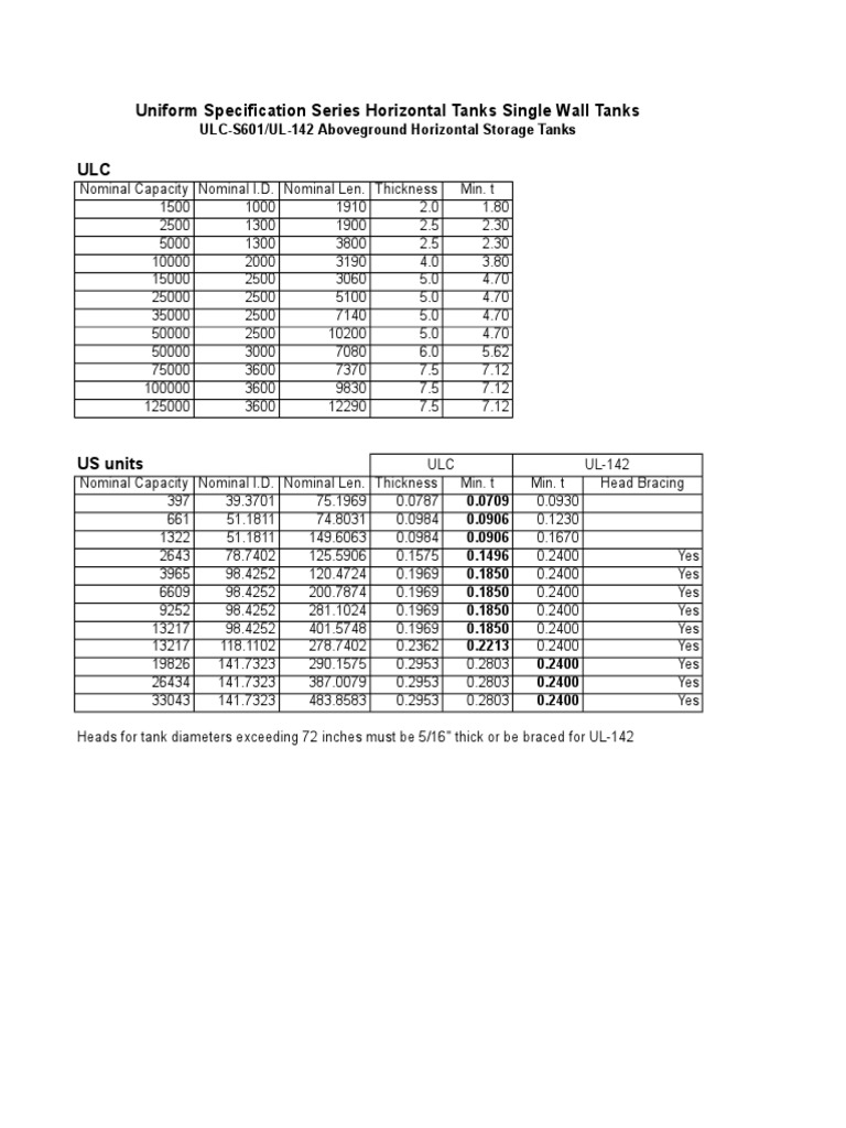ULC-142/144 Tank Specifications Guide | PDF | Pipe (Fluid Conveyance ...