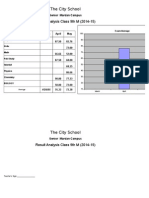 The City School: Result Analysis Class 9th M (2014-15)