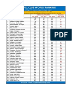 Average Club Ranking 2014