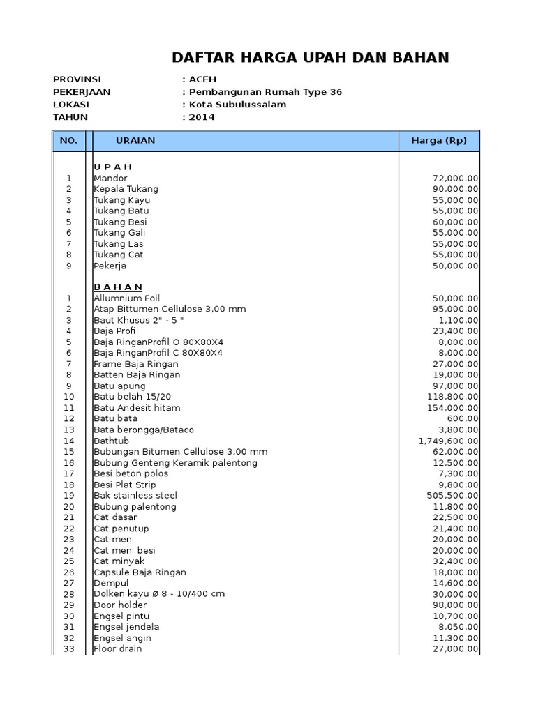 Rab Rumah Tipe 36