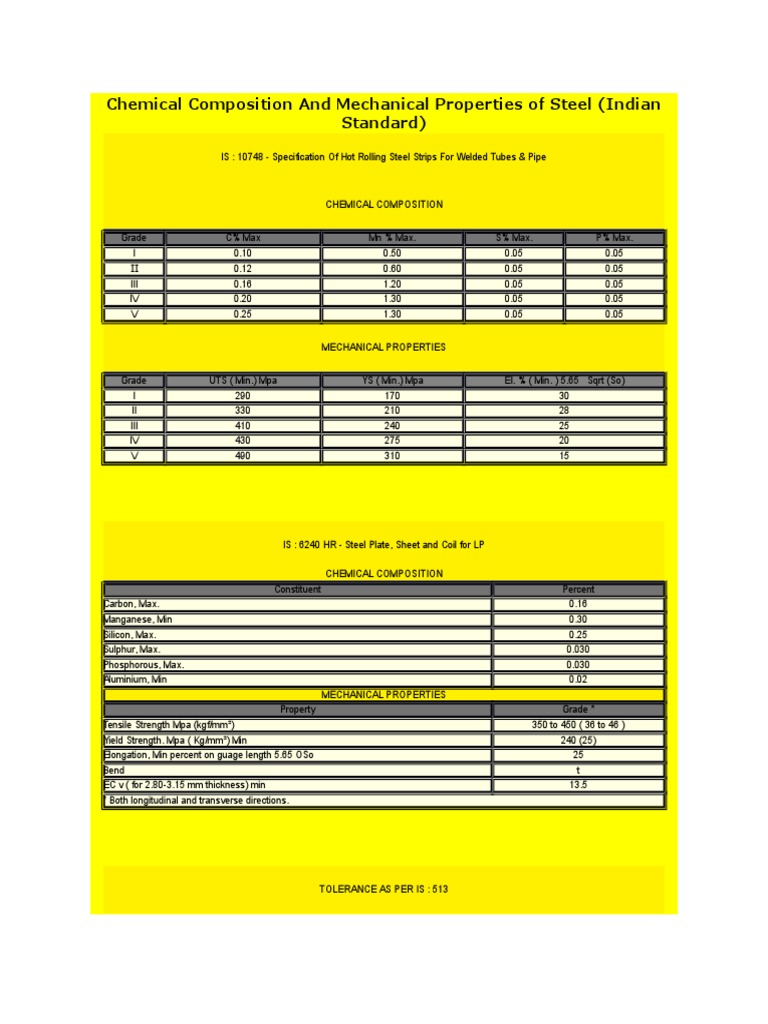 Steel Composition and Properties Overview | PDF | Sheet Metal ...