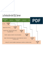 Evolucion SQL Server