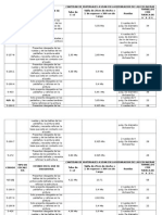 Lista de Escaleras a Reparar