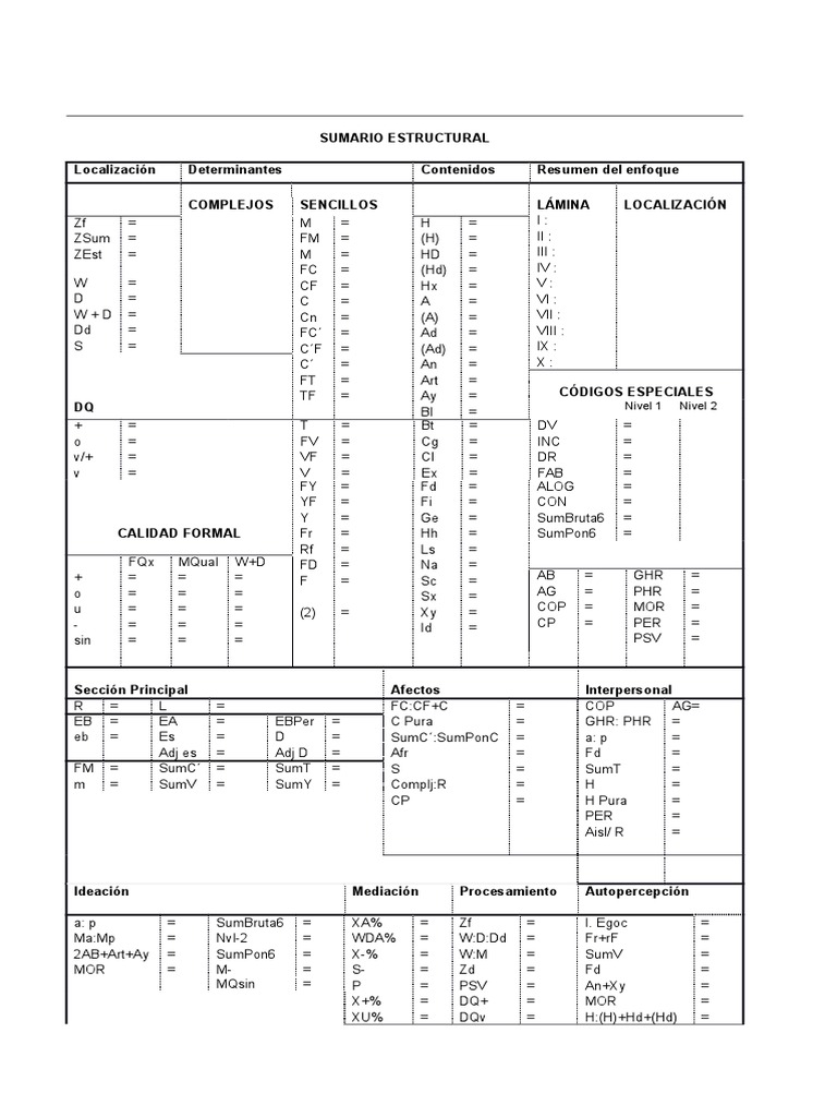 Tabulación del Test de Rorschach | PDF