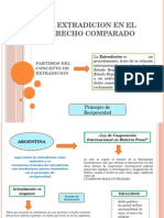 La Extradicion en El Derecho Comparado