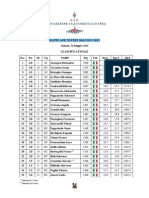 Classifica Rapid ASE Maggio2015