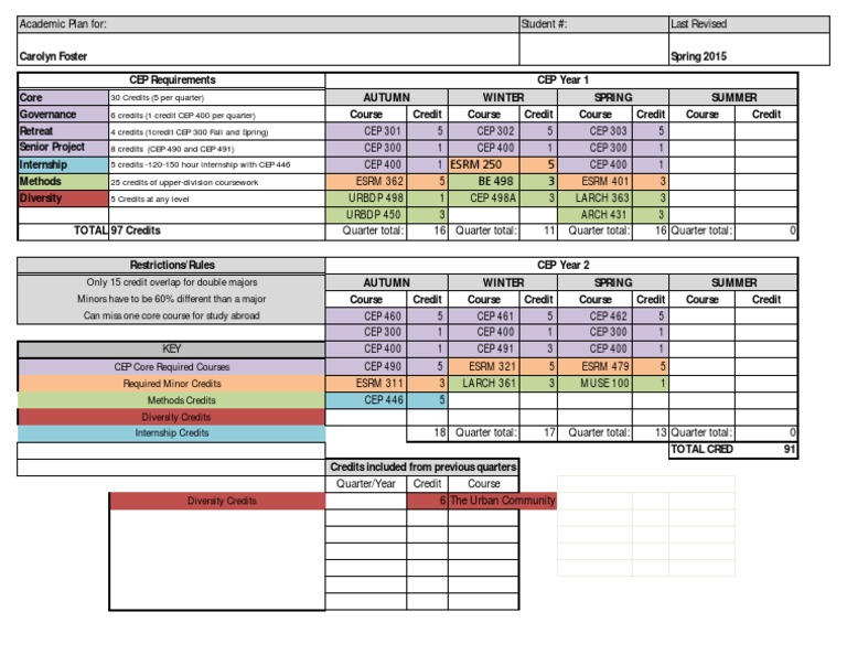 CEP Individual Study Plan Worksheet | PDF | Career & Growth