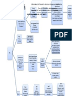 diagrama PETC5