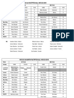 2015 All-Wesco Softball Teams