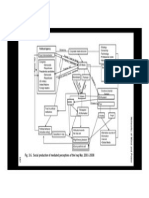 Castells Diagram