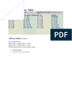 hp to kW Conversion Chart - Less than 40 characters