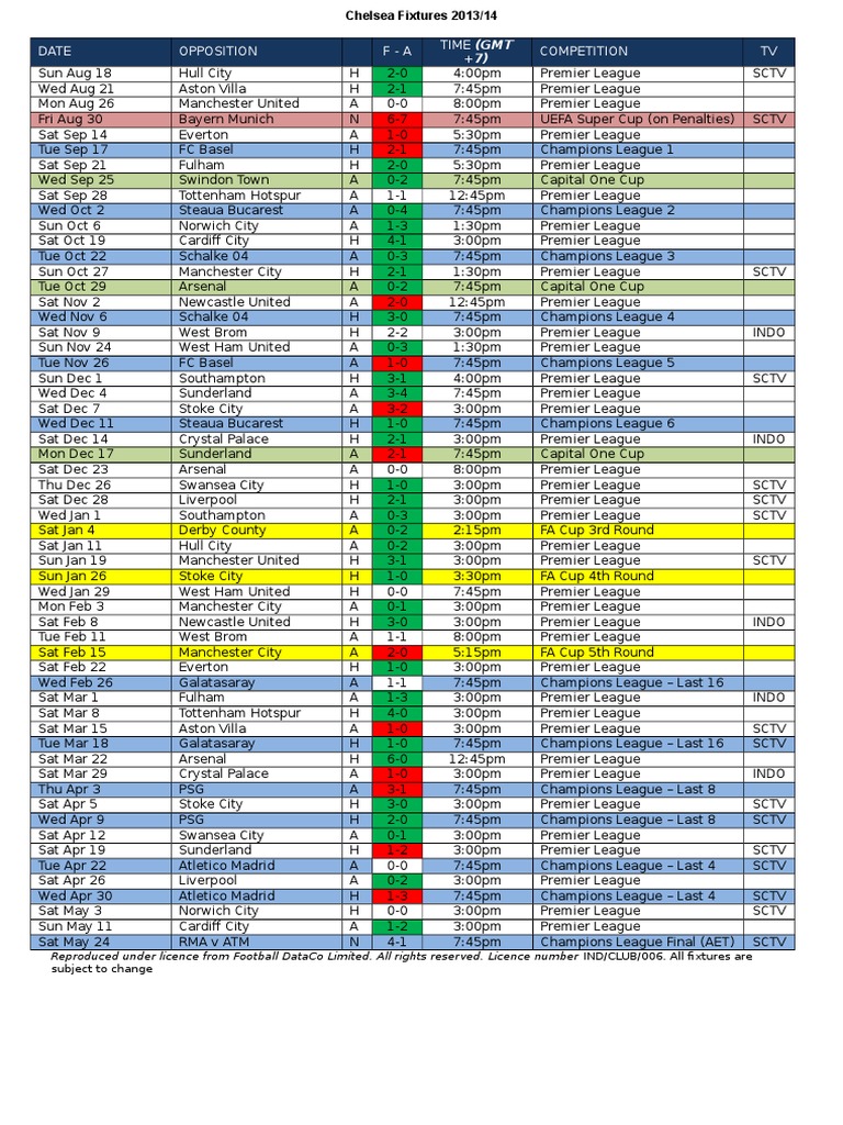Chelsea Fc Fixtures And Results 2013 2014 Premier League Uefa Champions League