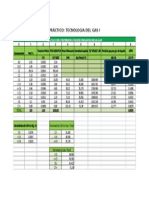 PRÁCTICO Riqueza Del Gas