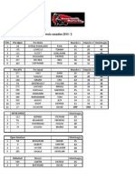 Resultats Montmagny Championnat 2015 Supermoto 2