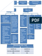 Taylor Vs Fayol