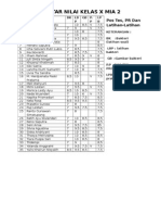 Daftar Nilai X Mipa 2