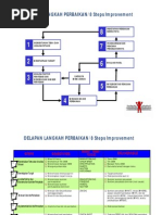 Sistem Manajemen Astra dan Pilar Utamanya | PDF