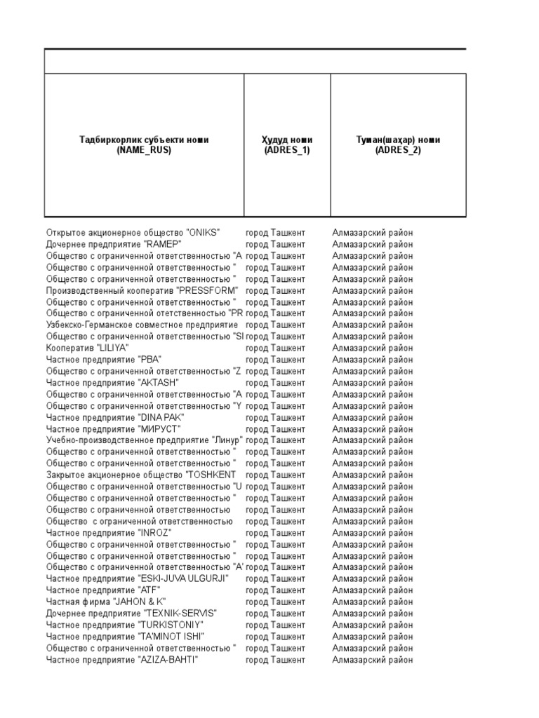 Ular u erda komir konida dik topdilar