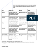 Affective: Level Illustrative Verbs Example