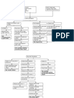 Pathway Prematur Adek