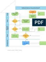 Cross Functional Flowchart