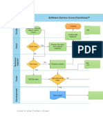 Software Service Cross-Functional Process: Created in Edraw Flowchart Software