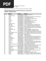 Scempimp 2010 Piet Projetos Extensao Tb