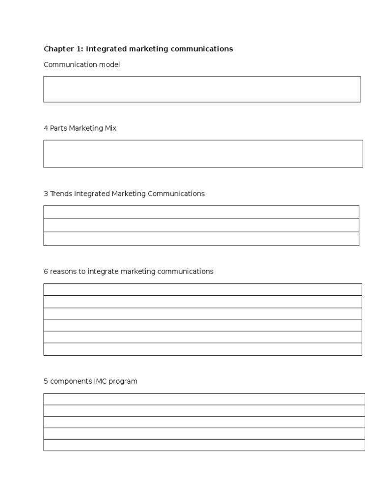 Communication Model: Chapter 1: Integrated Marketing Communications ...