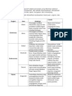 Asuhan Keperawa Perioperatif