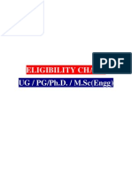 Eligibility Chart UG / PG/Ph.D. / M.SC (Engg) (