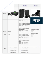 Comparison: Xbox Xbox 360 Xbox One