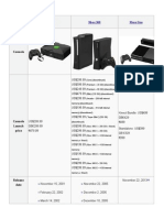 Xbox, Xbox 360, Xbox One Comparison: Key Specs and Features