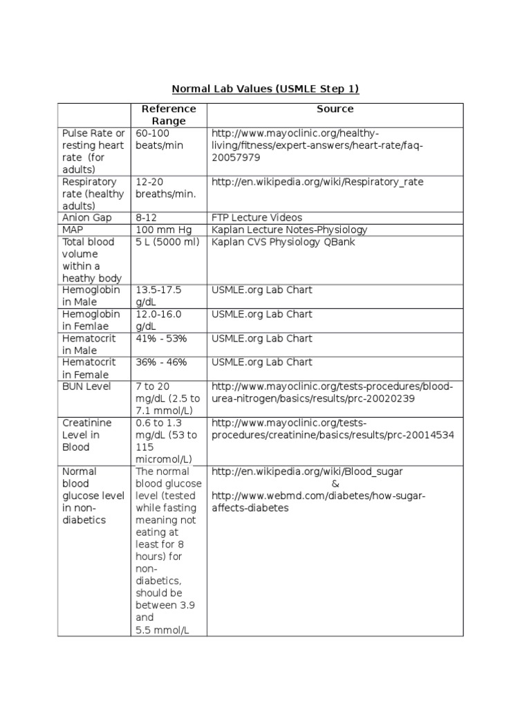 Normal Lab Values (USMLE Step 1) PDF