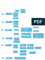 Determinación de Pena