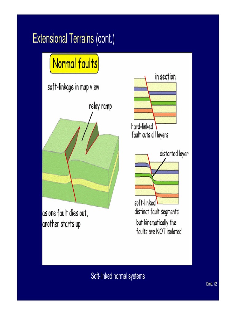 Extensional Terrains and Fault Systems | PDF