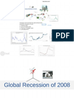 Lesson 3 Prezi GlobalRecession 2008-2