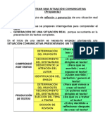 Cómo Plantear Situaciones