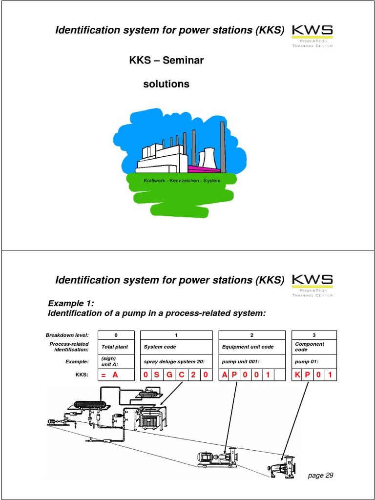 KKS Identification System for Power Plants | PDF