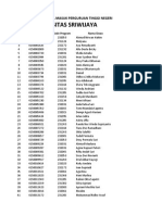 Universitas Sriwijaya: Hasil Seleksi Nasional Masuk Perguruan Tinggi Negeri